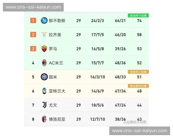 意甲第29轮赛程公布,三月密集赛事或催化战术适应性调整 意甲第29轮赛程公布,三月密集赛事或催化战术适应性调整