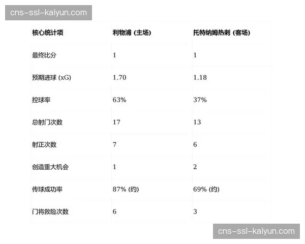 赛后报告显示:通过官方应用观看战术分析的海外用户时长增长显著